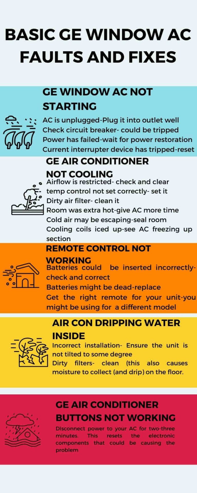 GE Window Air Conditioner Troubleshooting [step-by-step] - MachineLounge