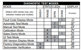 how to put maytag bravos washer in diagnostic mode