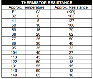 maytag thermistor  resistance chart