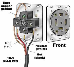samsung 4 prong dryer outlet wiring diagram
