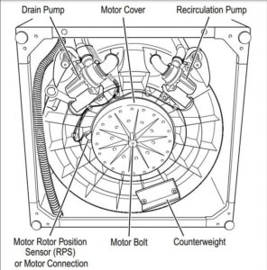 Whirlpool 6th sense washing machine F41 error code