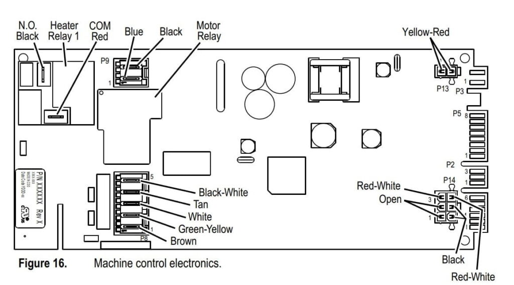 Whirlpool Cabrio dryer control board layout