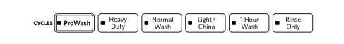 Kitchenaid dishwasher pro wash cycle time