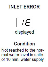 LG dishwasher error code IE